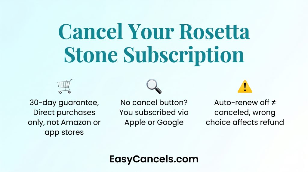 Cancel Your Rosetta Stone Subscription Infographic