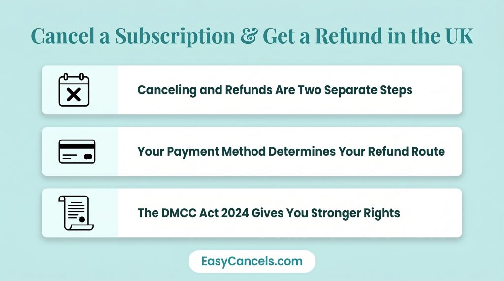 Cancel a Subscription and Get a Refund in the UK Infographic