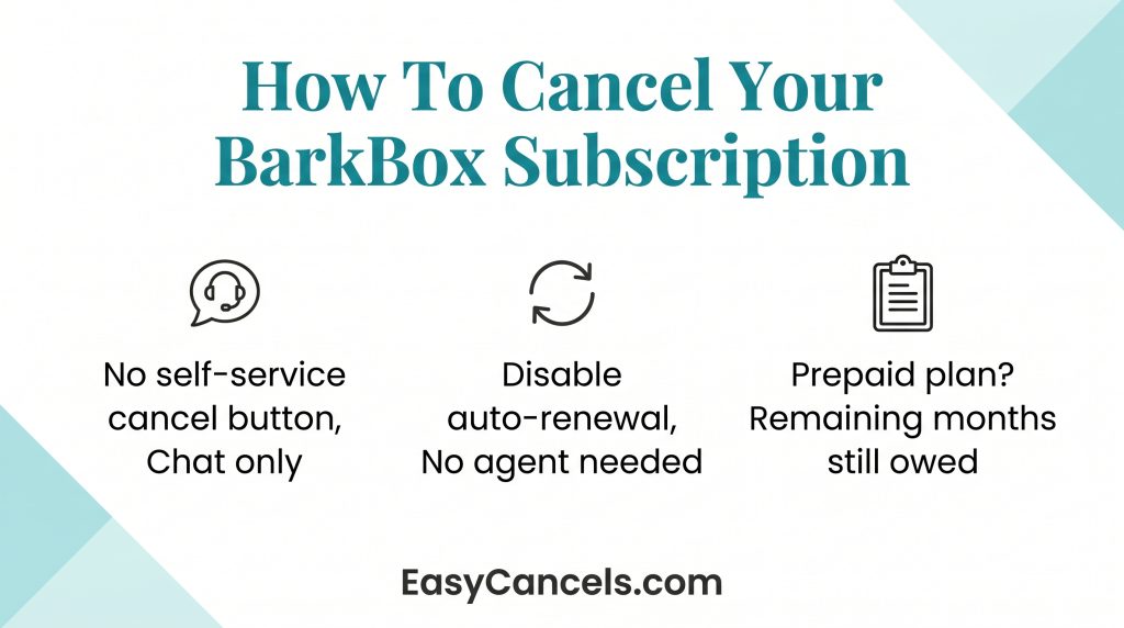 How to Cancel BarkBox Subscription Infographic