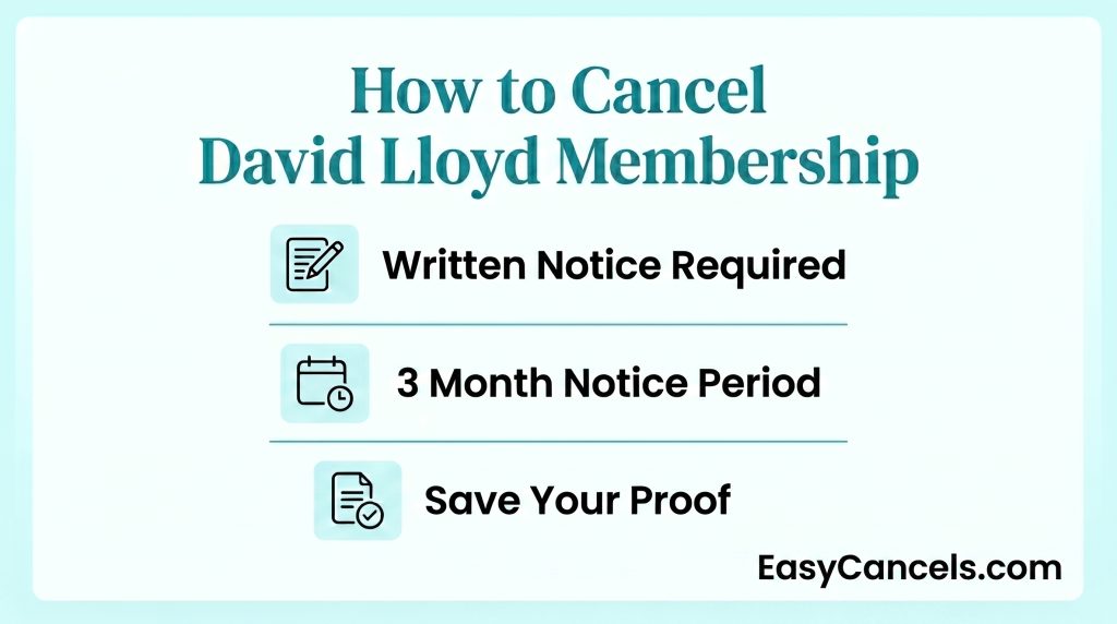 How to Cancel David Lloyd Membership Infographic