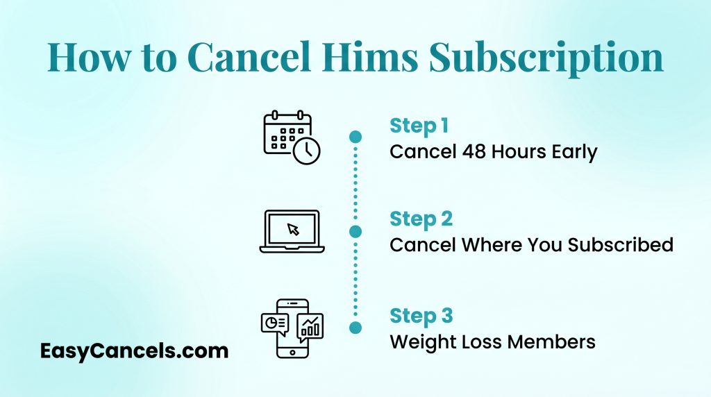 How to Cancel Your Hims Subscription Infographic
