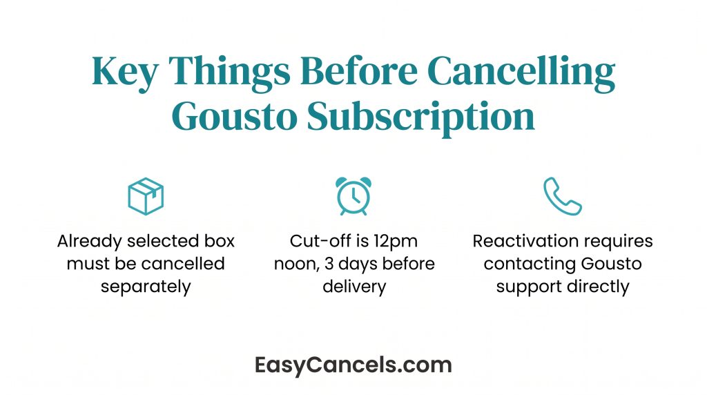 Key Things Before Cancelling Gousto Subscription