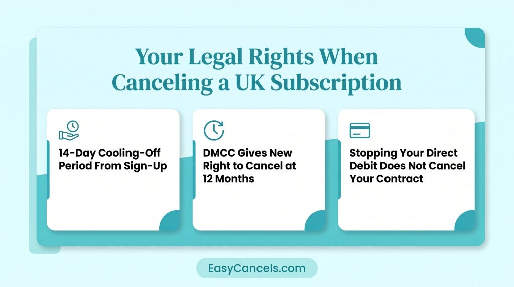 Legal Rights When Canceling a Subscription in the UK Infographic