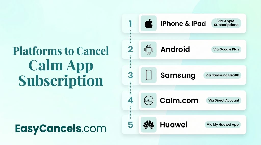 Platforms to Cancel Calm App Subscription Infographic