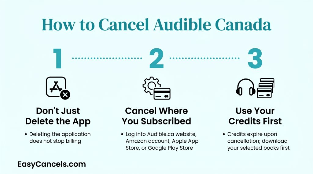 how to cancel audible canada subscription